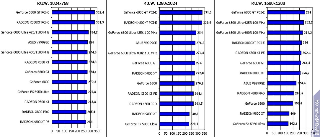 Появление Radeon X800 XT, фото 47