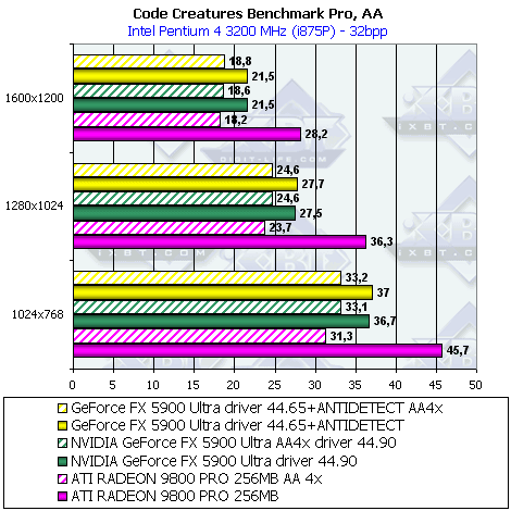 Sapphire Atlantis Radeon 9800 PRO 256 МБ Ultimate Edition, фото 35