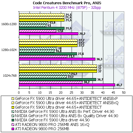 Sapphire Atlantis Radeon 9800 PRO 256 МБ Ultimate Edition, фото 36