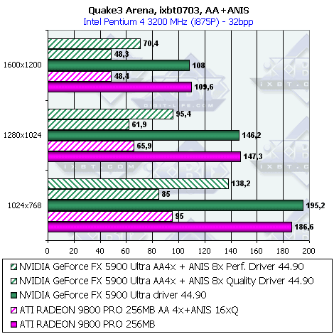 Sapphire Atlantis Radeon 9800 PRO 256 МБ Ultimate Edition, фото 21