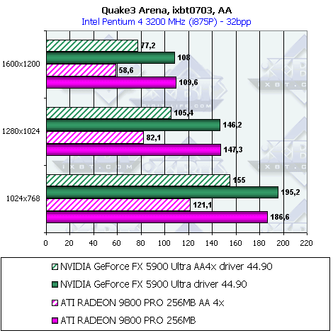 Sapphire Atlantis Radeon 9800 PRO 256 МБ Ultimate Edition, фото 19