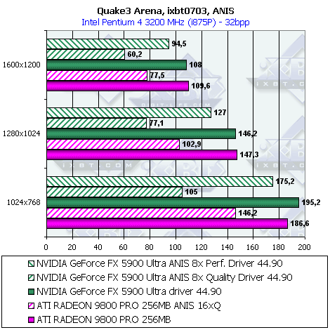Sapphire Atlantis Radeon 9800 PRO 256 МБ Ultimate Edition, фото 20