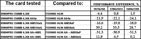 Sapphire Atlantis Radeon 9800 PRO 256 МБ Ultimate Edition, фото 22