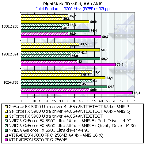 Sapphire Atlantis Radeon 9800 PRO 256 МБ Ultimate Edition, фото 79