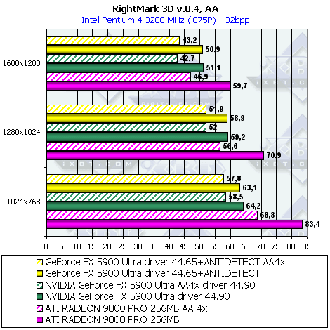 Sapphire Atlantis Radeon 9800 PRO 256 МБ Ultimate Edition, фото 77