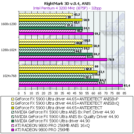 Sapphire Atlantis Radeon 9800 PRO 256 МБ Ultimate Edition, фото 78