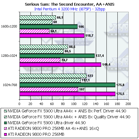 Sapphire Atlantis Radeon 9800 PRO 256 МБ Ultimate Edition, фото 29