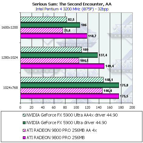 Sapphire Atlantis Radeon 9800 PRO 256 МБ Ultimate Edition, фото 27