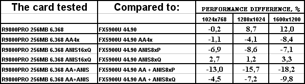 Sapphire Atlantis Radeon 9800 PRO 256 МБ Ultimate Edition, фото 30