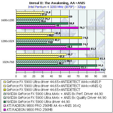 Sapphire Atlantis Radeon 9800 PRO 256 МБ Ultimate Edition, фото 67