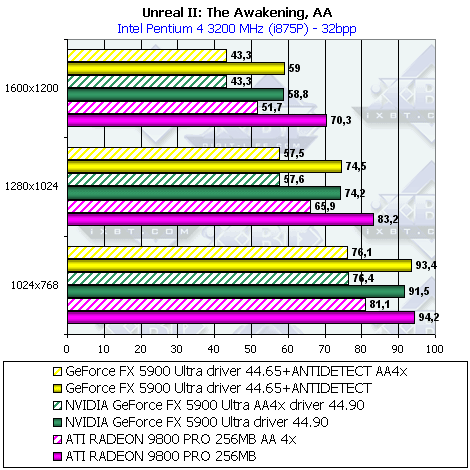 Sapphire Atlantis Radeon 9800 PRO 256 МБ Ultimate Edition, фото 65