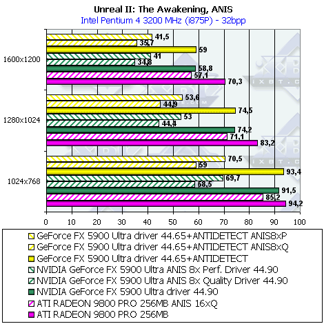 Sapphire Atlantis Radeon 9800 PRO 256 МБ Ultimate Edition, фото 66