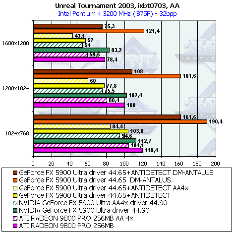 Sapphire Atlantis Radeon 9800 PRO 256 МБ Ultimate Edition, фото 39