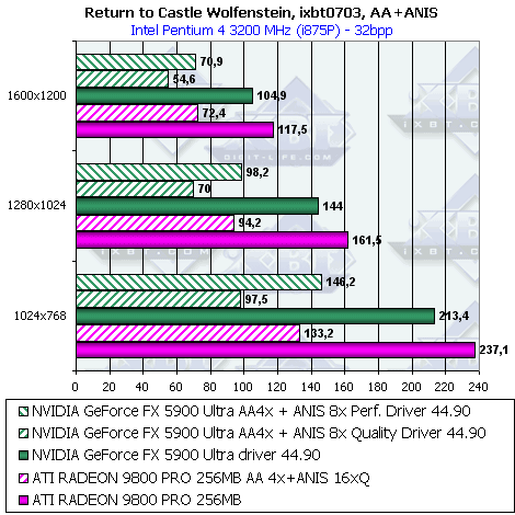 Sapphire Atlantis Radeon 9800 PRO 256 МБ Ultimate Edition, фото 33