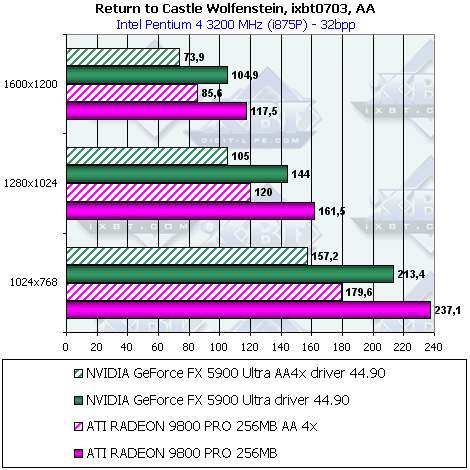 Sapphire Atlantis Radeon 9800 PRO 256 МБ Ultimate Edition, фото 31