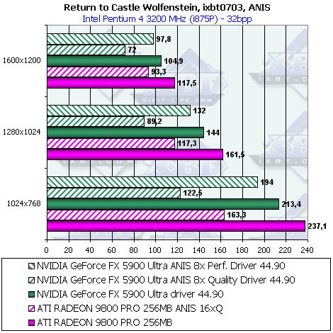 Sapphire Atlantis Radeon 9800 PRO 256 МБ Ultimate Edition, фото 32