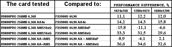 Sapphire Atlantis Radeon 9800 PRO 256 МБ Ultimate Edition, фото 34