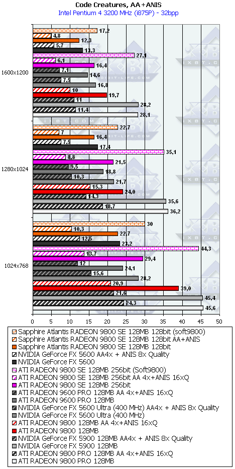 Линейка Sapphire на базе Radeon 9200/9200SE/9800, фото 51