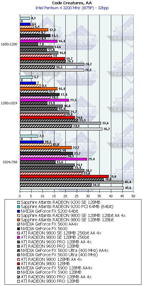 Линейка Sapphire на базе Radeon 9200/9200SE/9800, фото 49