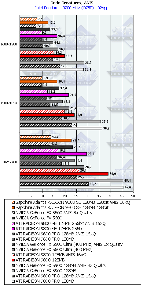 Линейка Sapphire на базе Radeon 9200/9200SE/9800, фото 50