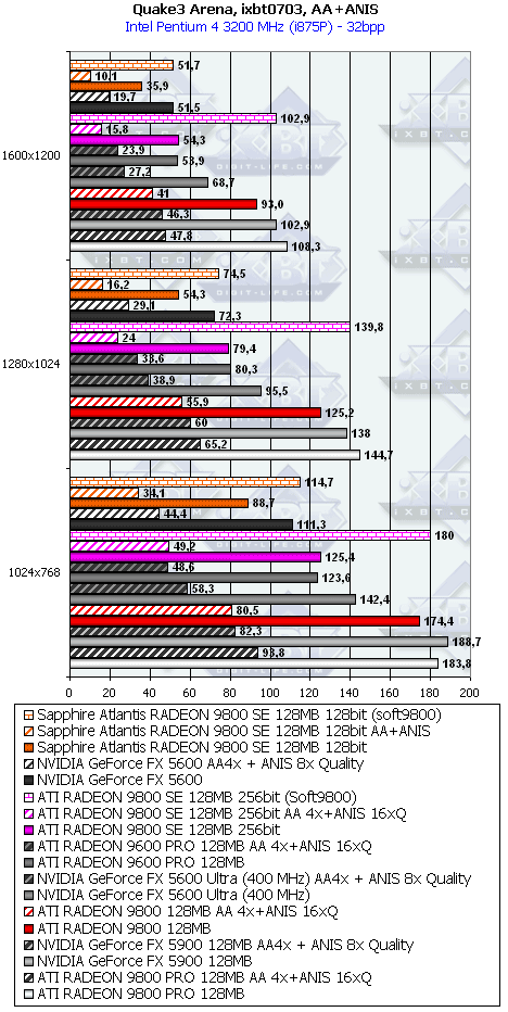 Линейка Sapphire на базе Radeon 9200/9200SE/9800, фото 39