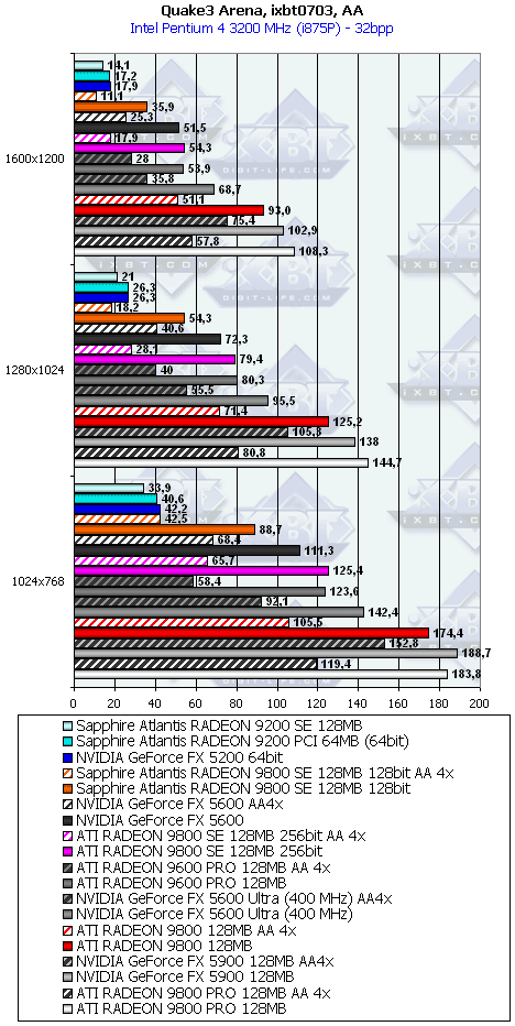 Линейка Sapphire на базе Radeon 9200/9200SE/9800, фото 37