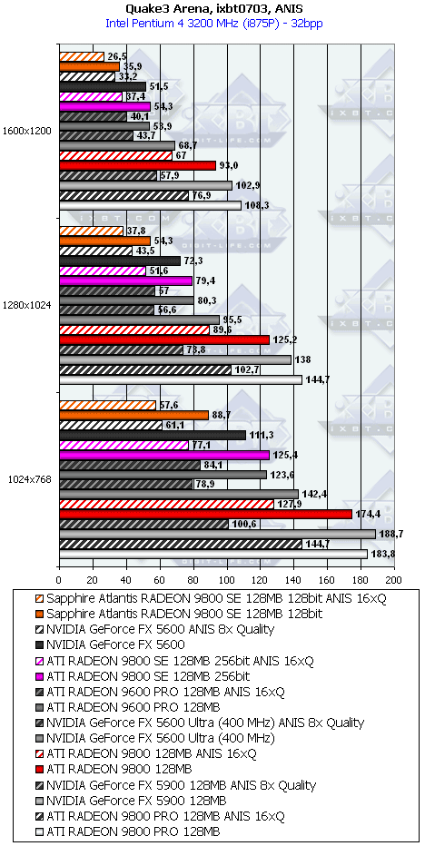 Линейка Sapphire на базе Radeon 9200/9200SE/9800, фото 38