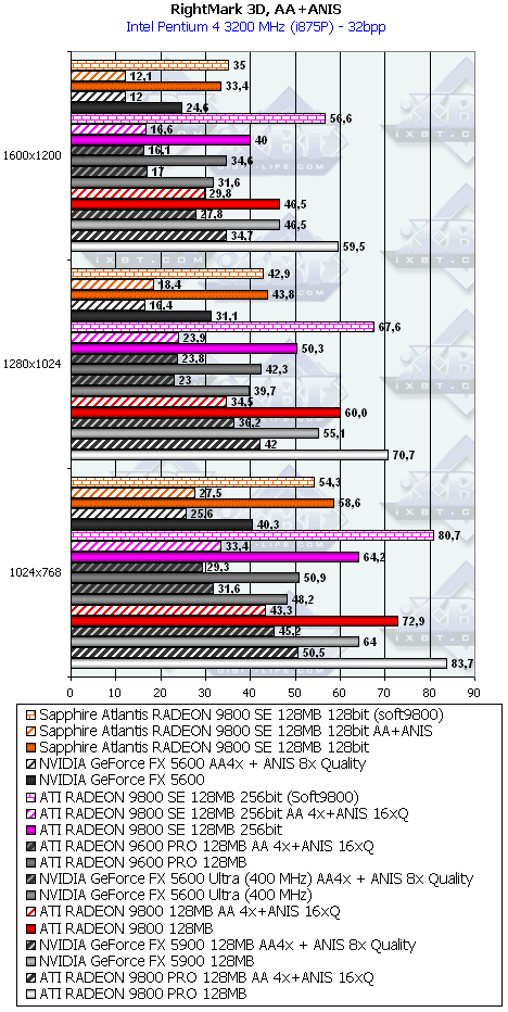 Линейка Sapphire на базе Radeon 9200/9200SE/9800, фото 63