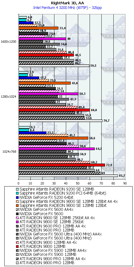 Линейка Sapphire на базе Radeon 9200/9200SE/9800, фото 61