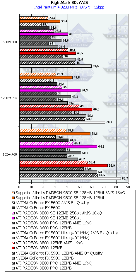 Линейка Sapphire на базе Radeon 9200/9200SE/9800, фото 62