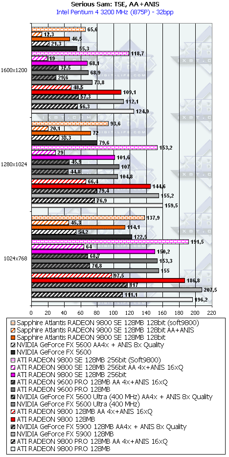 Линейка Sapphire на базе Radeon 9200/9200SE/9800, фото 43