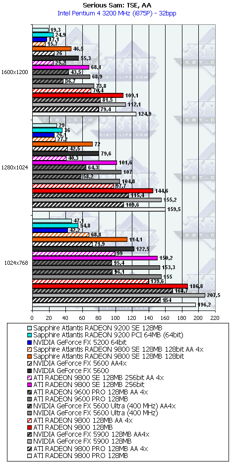Линейка Sapphire на базе Radeon 9200/9200SE/9800, фото 41