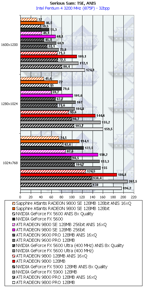 Линейка Sapphire на базе Radeon 9200/9200SE/9800, фото 42