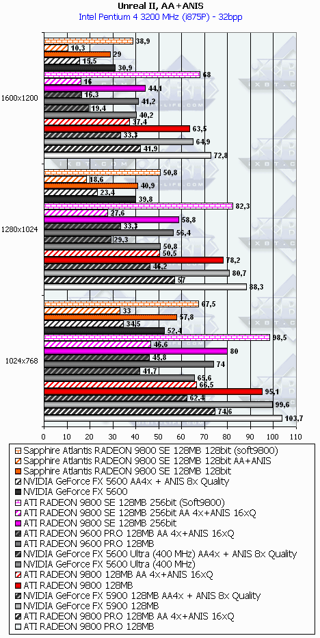 Линейка Sapphire на базе Radeon 9200/9200SE/9800, фото 59