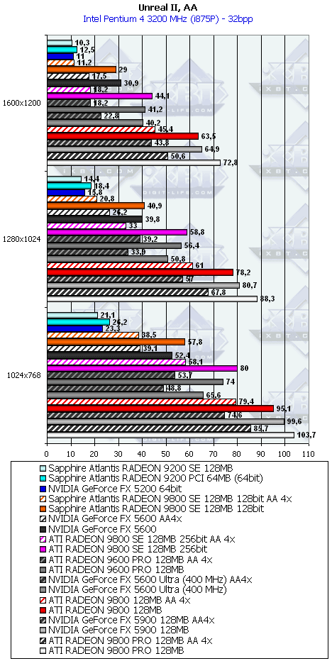 Линейка Sapphire на базе Radeon 9200/9200SE/9800, фото 57