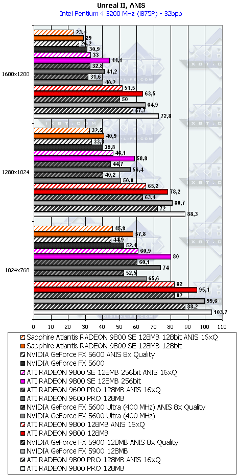 Линейка Sapphire на базе Radeon 9200/9200SE/9800, фото 58