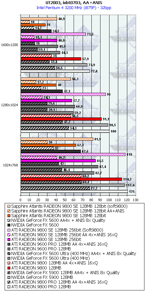 Линейка Sapphire на базе Radeon 9200/9200SE/9800, фото 55