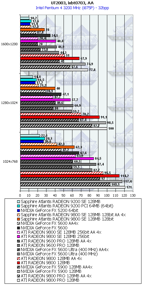Линейка Sapphire на базе Radeon 9200/9200SE/9800, фото 53