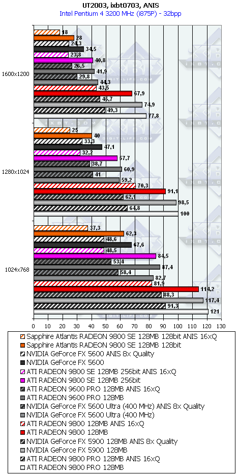 Линейка Sapphire на базе Radeon 9200/9200SE/9800, фото 54