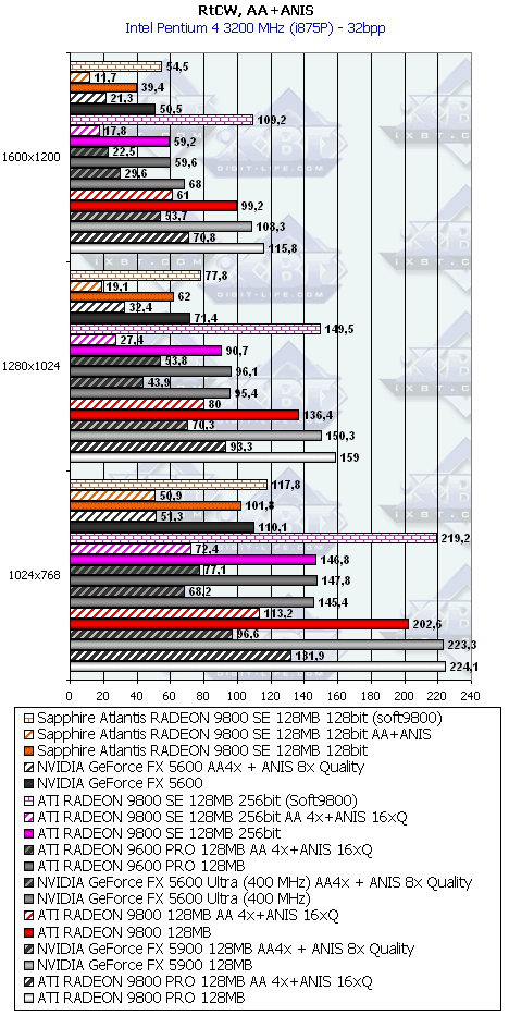 Линейка Sapphire на базе Radeon 9200/9200SE/9800, фото 47