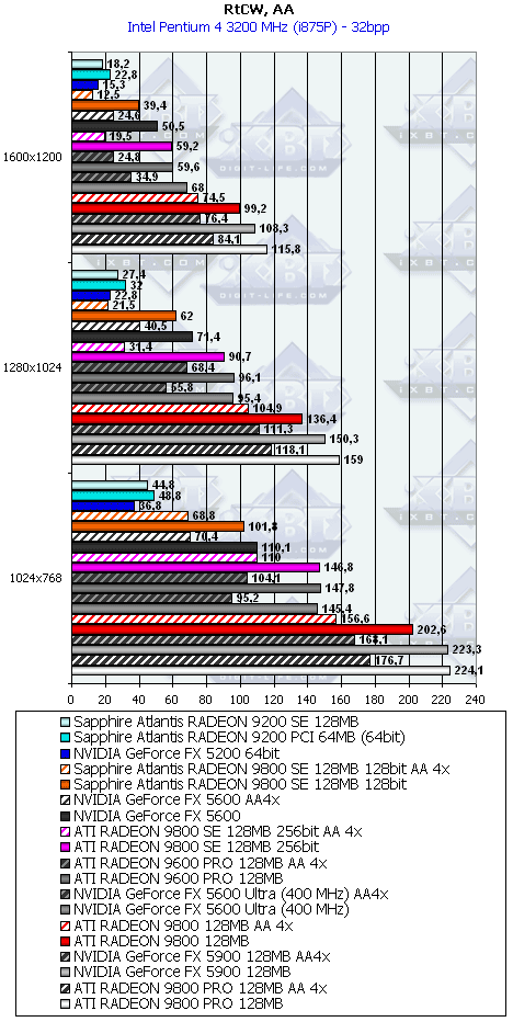 Линейка Sapphire на базе Radeon 9200/9200SE/9800, фото 45