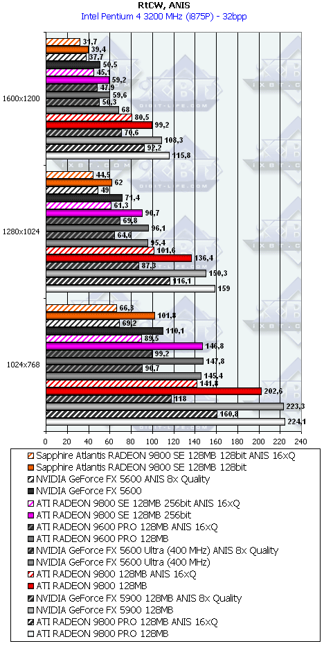 Линейка Sapphire на базе Radeon 9200/9200SE/9800, фото 46