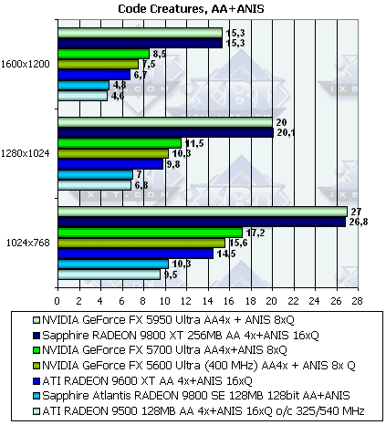 Sapphire Radeon 9800XT и 9800SE 128bit, фото 46