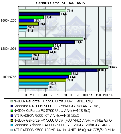 Sapphire Radeon 9800XT и 9800SE 128bit, фото 36