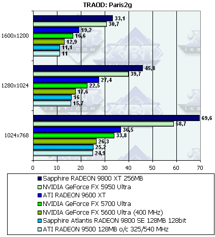 Sapphire Radeon 9800XT и 9800SE 128bit, фото 67