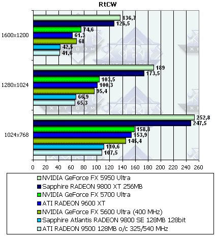 Sapphire Radeon 9800XT и 9800SE 128bit, фото 38