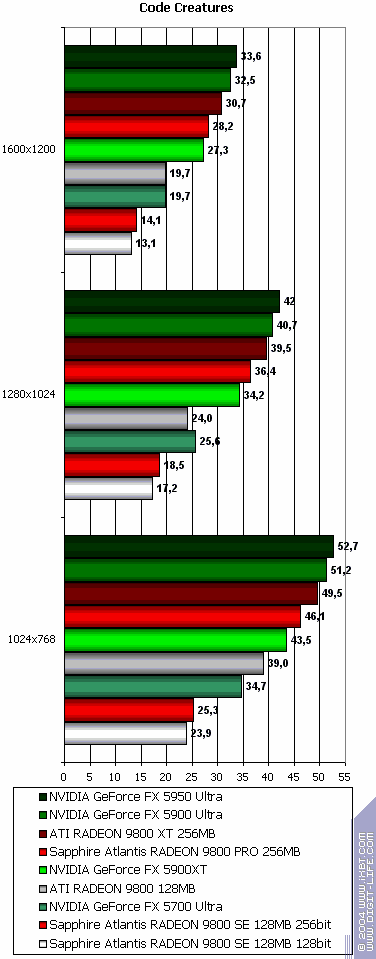 Sapphire Atlantis Radeon 9800 XT Ultimate, Radeon 9800 PRO 256 МБ (R360 revision), Radeon 9800SE 256bit, фото 49