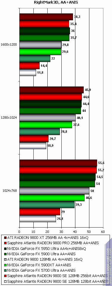 Sapphire Atlantis Radeon 9800 XT Ultimate, Radeon 9800 PRO 256 МБ (R360 revision), Radeon 9800SE 256bit, фото 68
