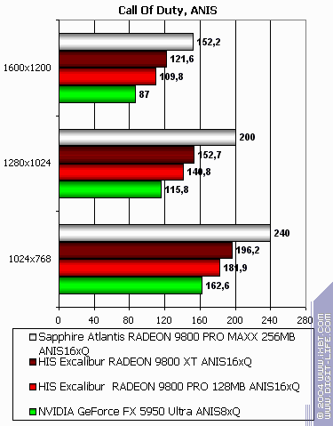 Sapphire Atlantis Radeon 9800 PRO MAXX 256 МБ, фото 20