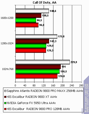 Sapphire Atlantis Radeon 9800 PRO MAXX 256 МБ, фото 21
